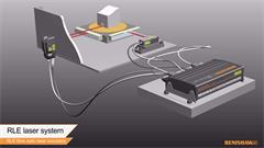 Encoder laser a fibre ottiche RLE